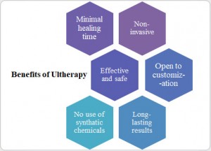 ultherapy treatment brooklyn